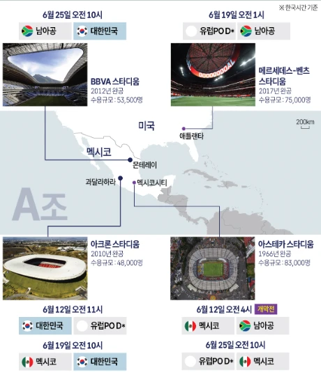 월드컵 A조 1위의 이점을 알아보자 -7