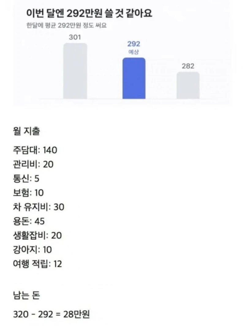 실수령 320만원 여교사 생활비 고민
