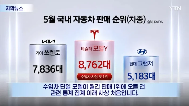 자동차 업계가 당황했다는 5월 판매량