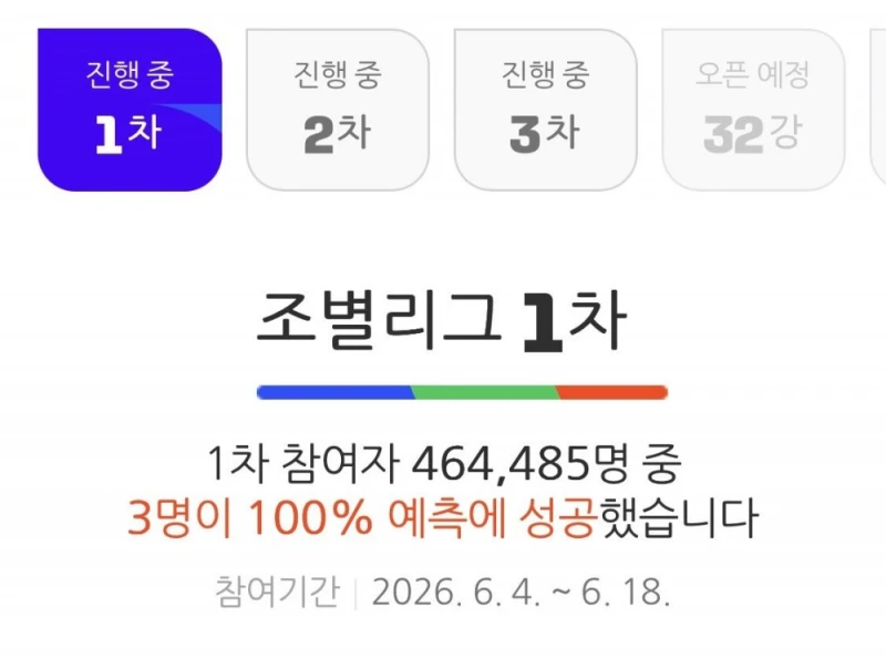 일본 네덜란드전 끝난 네이버 승부예측 근황