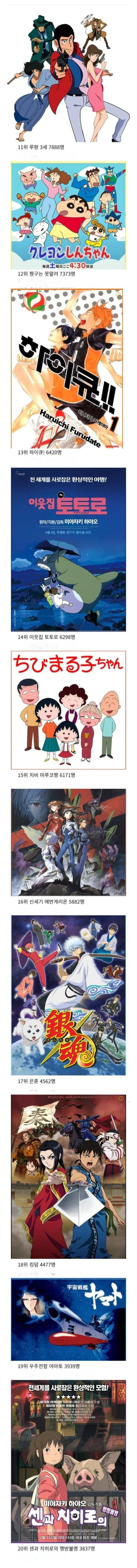 일본인 50만명이 뽑은 가장 재밌는 애니메이션 순위 TOP 30-2