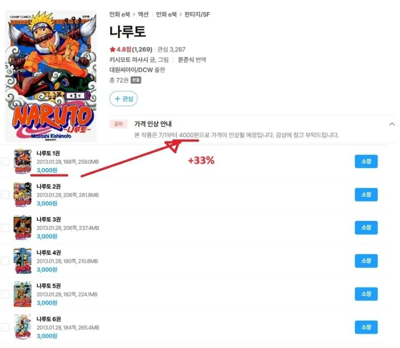 7월1일부터 다수의 e북책들 가격 대폭 인상 예정