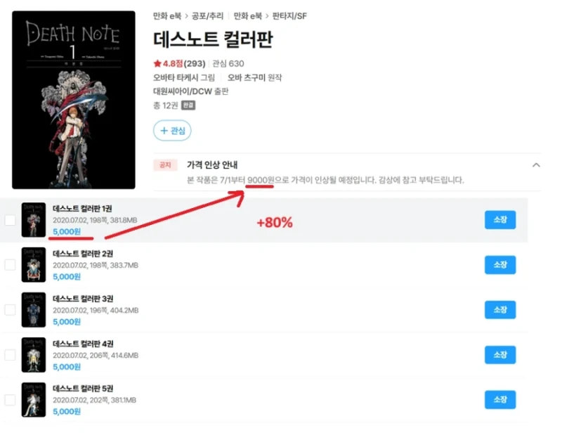 7월1일부터 다수의 e북책들 가격 대폭 인상 예정-6