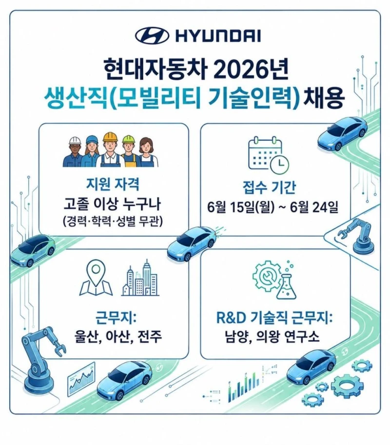 현대차 전국민 오디션