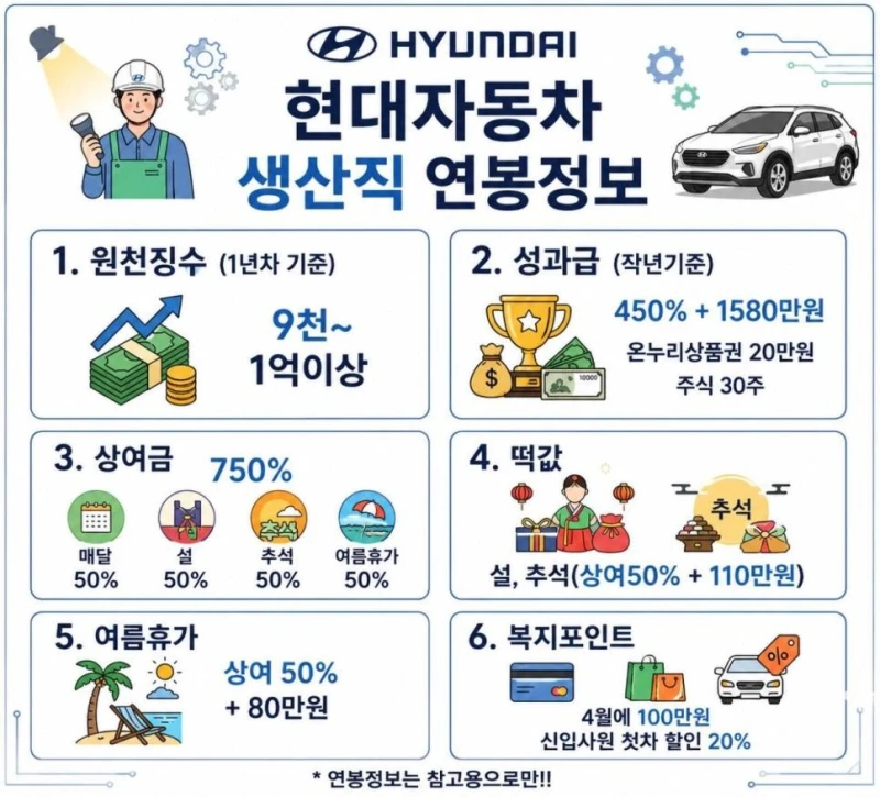현대차 전국민 오디션-3