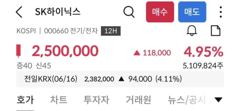 SK하이닉스 250만 달성 ㄷㄷㄷㄷㄷㄷ