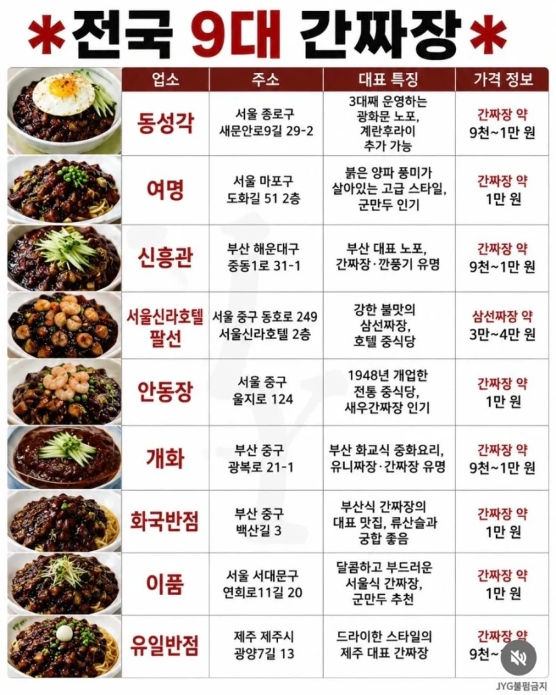 전국 9대 간짜장