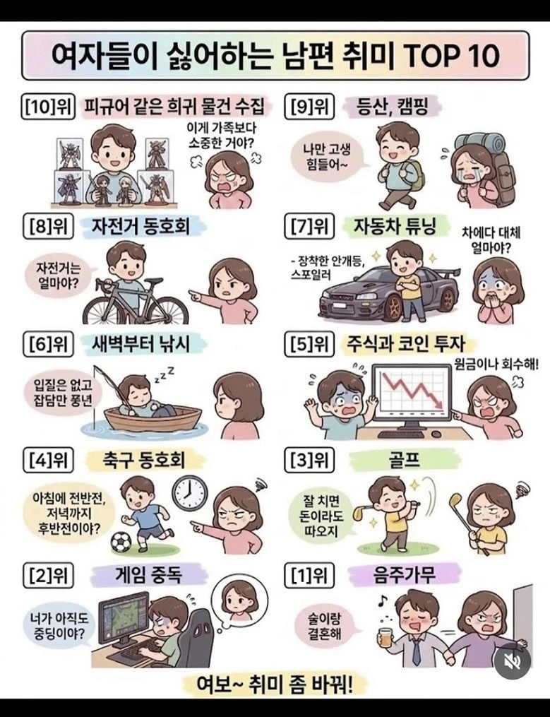 여자들이 싫어하는 남편 취미 TOP 10 .....