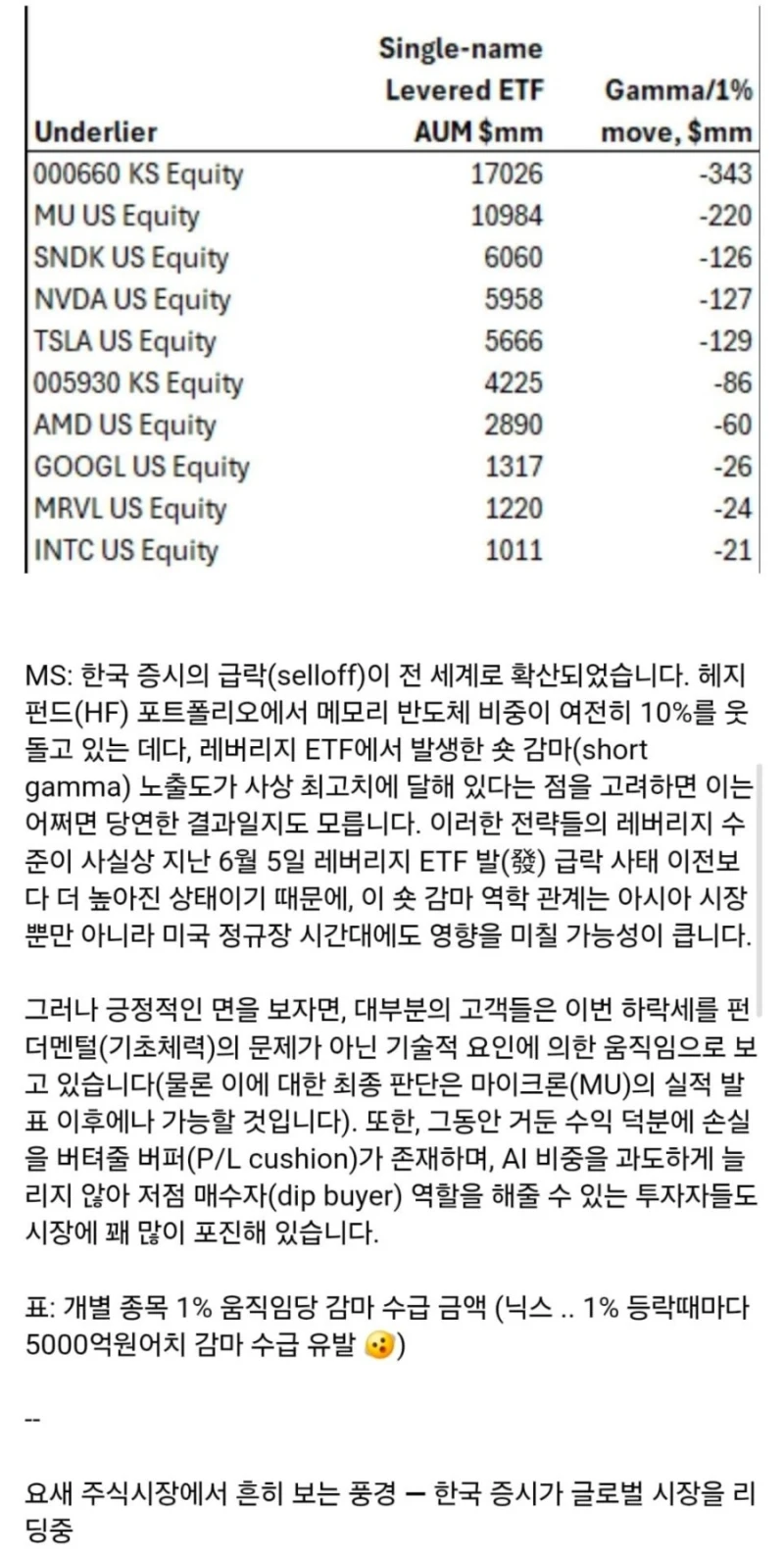 전 세계 주가 씹창났던 이유-한국 국장 때문.jpg