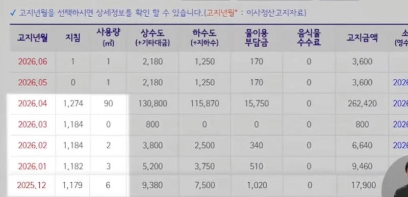 수도 사용량이 90톤이 나왔는데 납부부터 해라-2