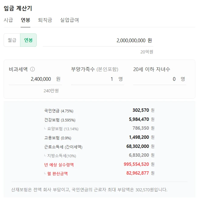 홍명보의 연봉 20억은 어느 정도인가? 알아보자