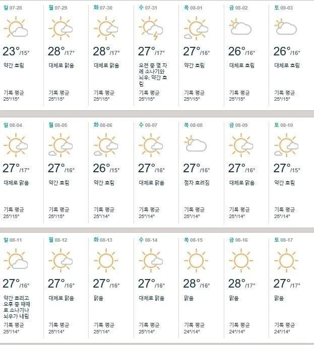 프랑스 사람들이 8월에 한달이나 휴가를 쓰는 이유-2