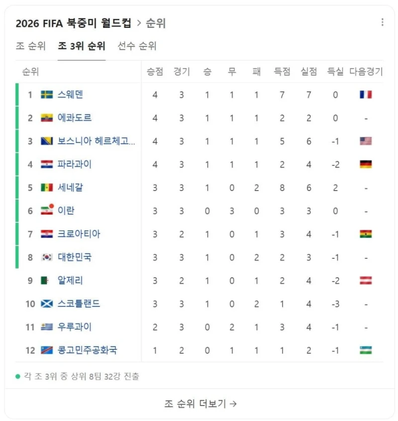 한국 32강 경우의 수 근황-3