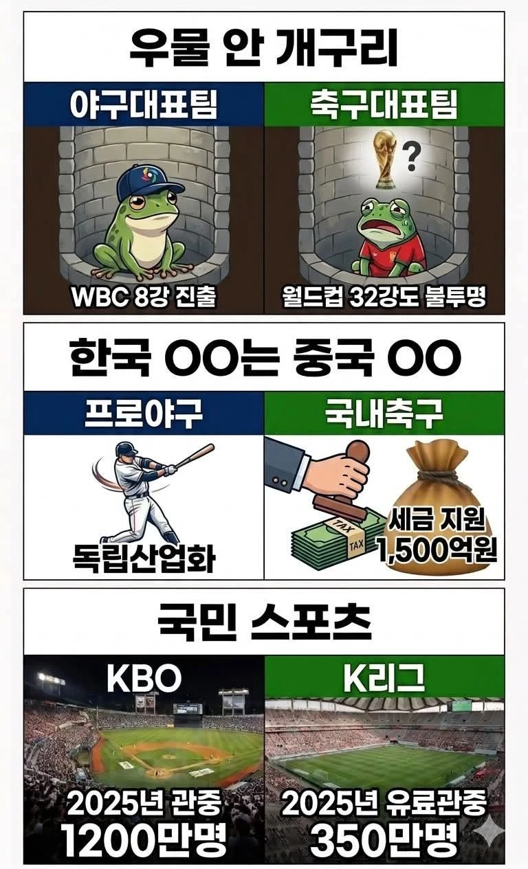 KBO와 K리그-2