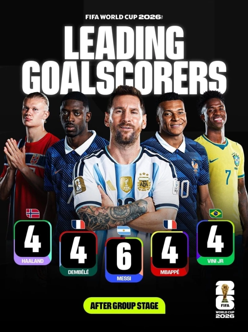 2026 FIFA 월드컵 득점왕 현황