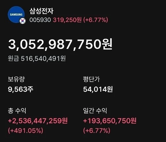 삼성전자에 5억 때려박고 은퇴한다던 사람