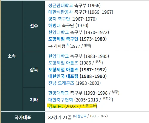 80세 전축구선수가 월 440만원버는법-2