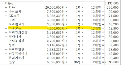 80세 전축구선수가 월 440만원버는법-3