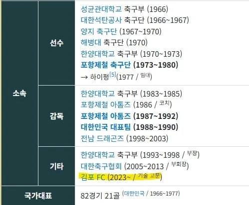80세 전 축구선수가 월 440만원 버는 법-2