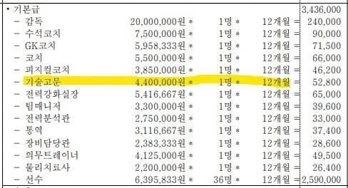 80세 전 축구선수가 월 440만원 버는 법-3