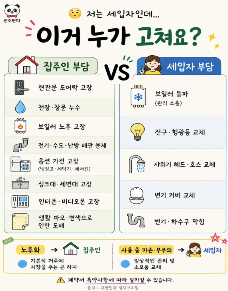 집주인 부담 vs 세입자 부담