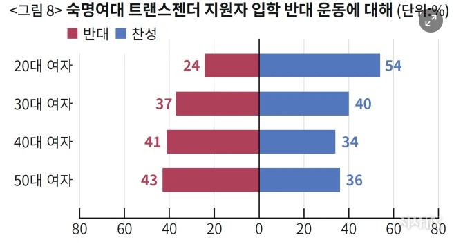 7년을 기모아서 나온 남성차별의식 보고서-8