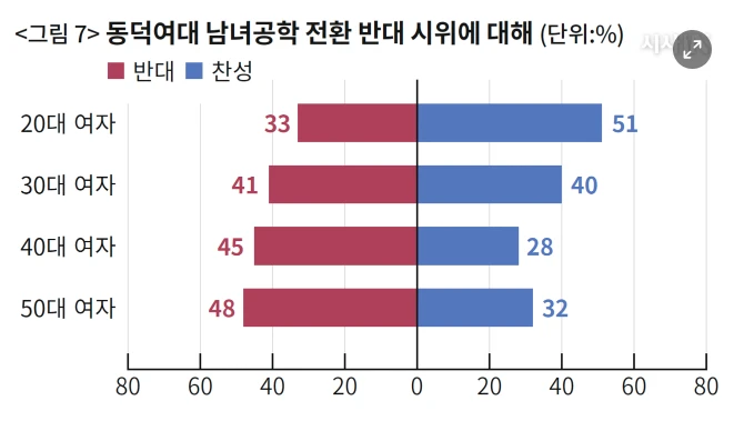 7년을 기모아서 나온 남성차별의식 보고서-9