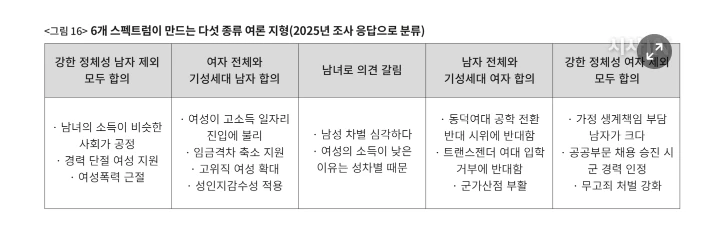 7년을 기모아서 나온 남성차별의식 보고서-10