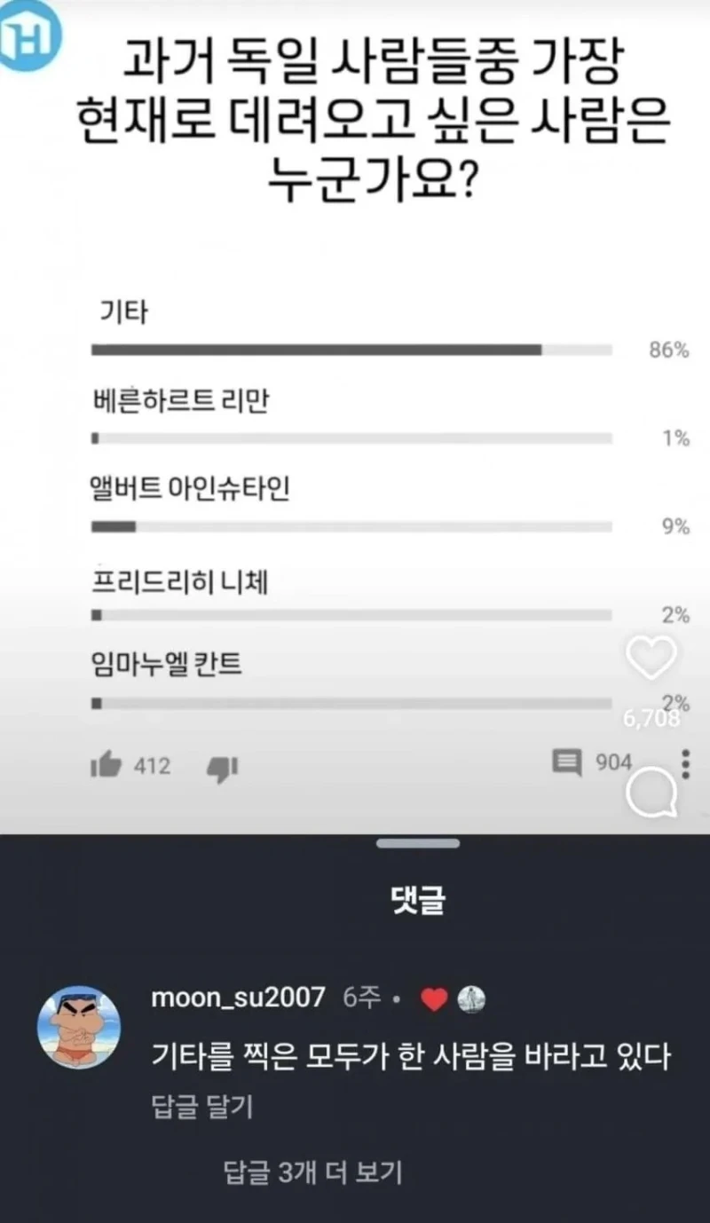 가장 인기 있는 독일 위인 투표