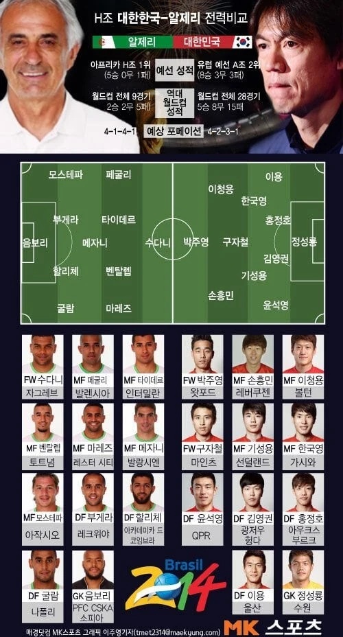 국대축구 설레발 모음-4