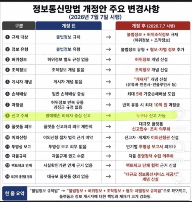 내일부터 실시되는 세계최초 커뮤검열법 요약