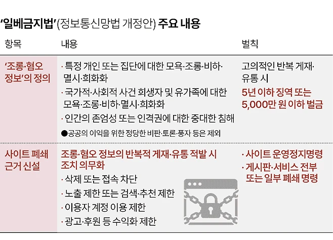 내일부터 실시되는 세계최초 커뮤검열법 요약-2