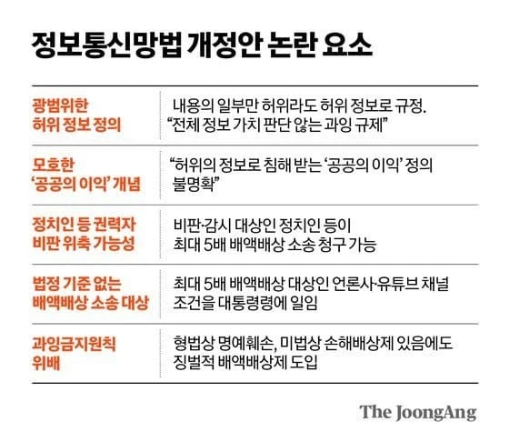 내일부터 실시되는 세계최초 커뮤검열법 요약-3