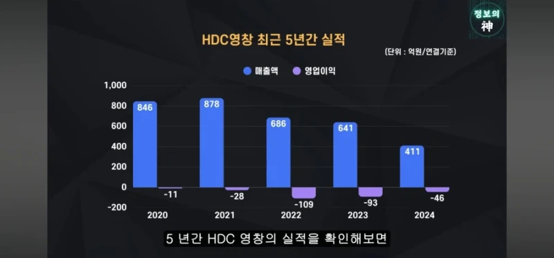 영창을 살리려다 관짝에 못질을 한 정몽규-13