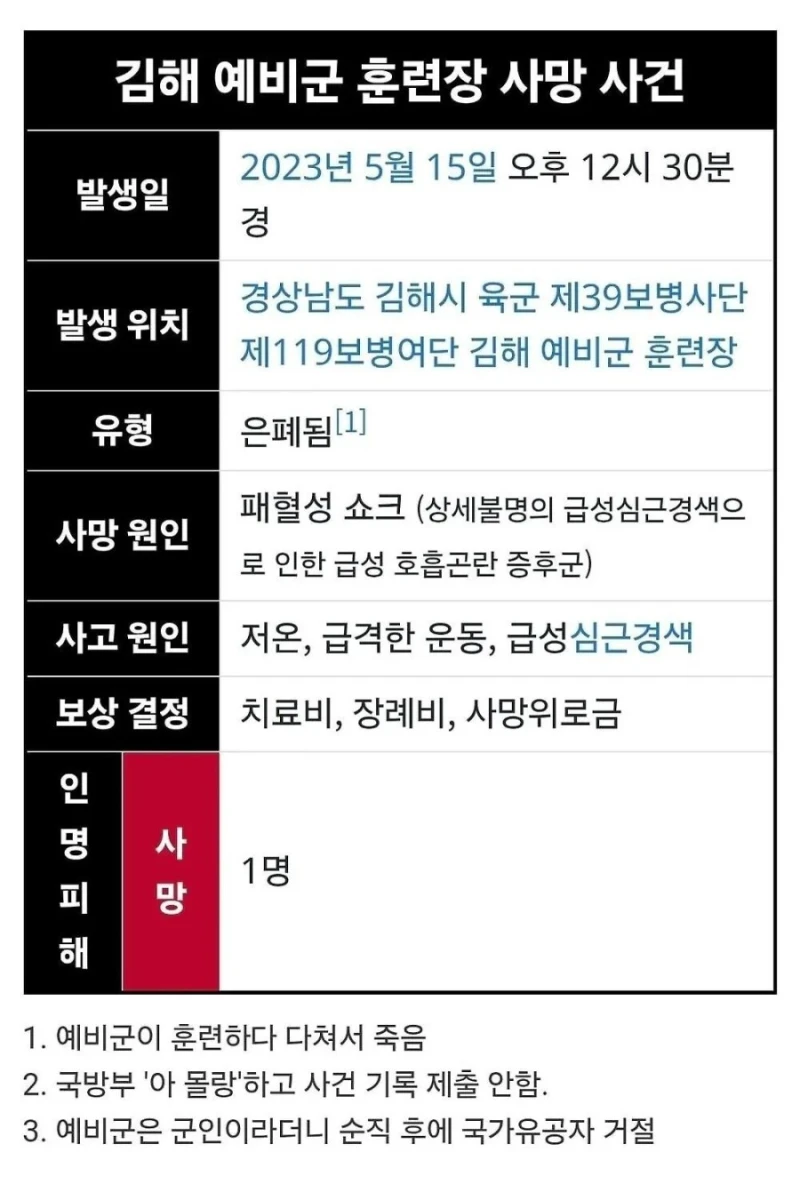 3년 전에 은폐된 예비군 사망 사건