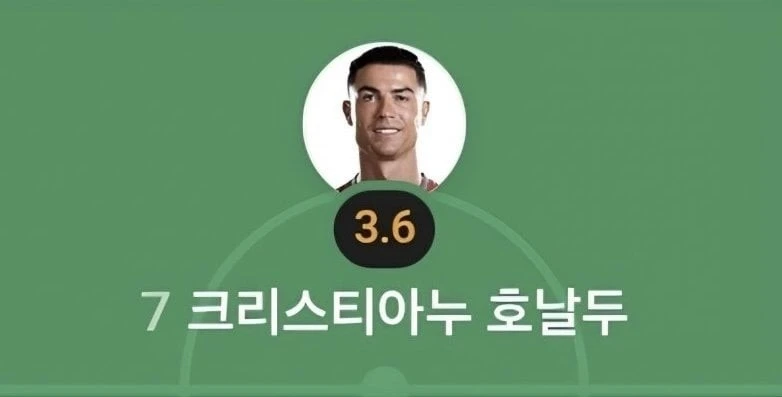 호날두 평점과 탈락 직후 인터뷰