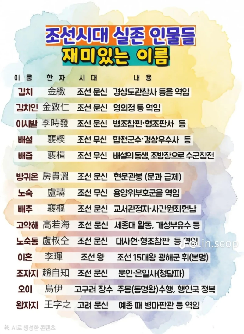 조선시대 실존 인물들 재미있는 이름