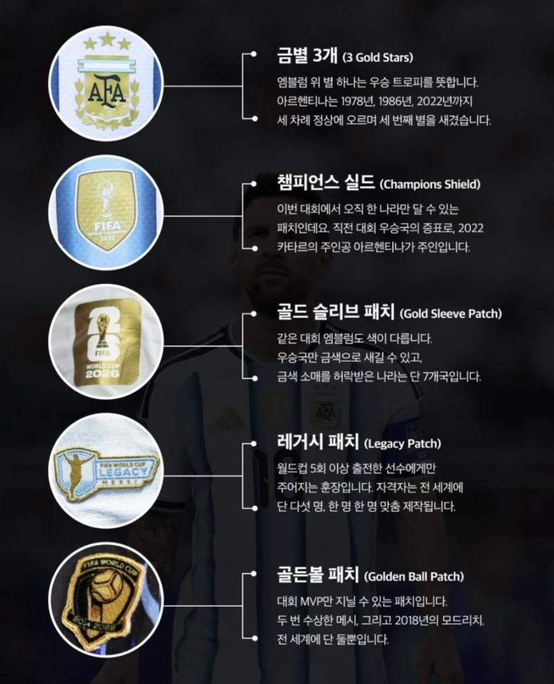 전 세계에 단 한 벌 메시니까 가능한 유니폼-2