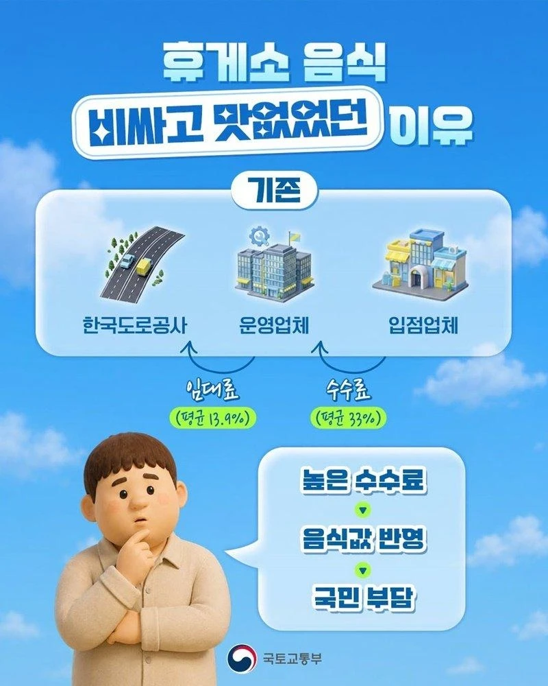 고속도로 휴게소 전면 개편 시행-2