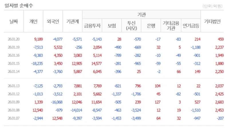하이닉스 200밑이면 들어간다는 사람들 근황.jpg