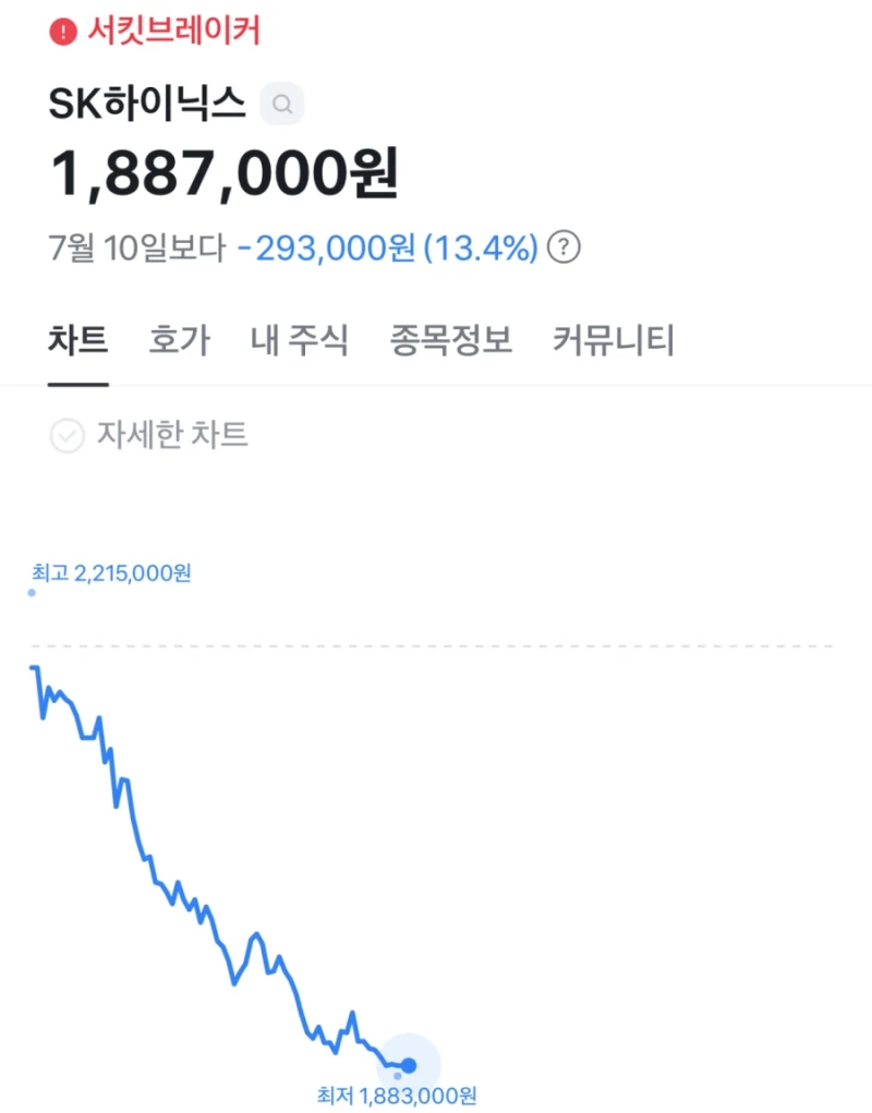 주가 ㅈ된 현시각... SK 하이닉스 현시각 임직원 근황...jpg