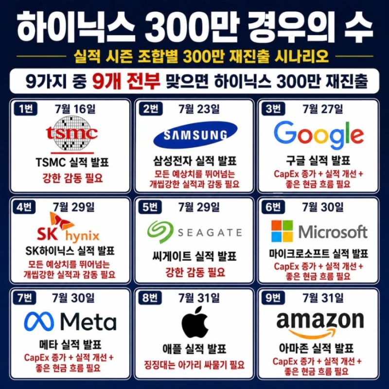 주식) 하이닉스 300만원 돌파 킹우의 갓 등장 ㄷㄷㄷ