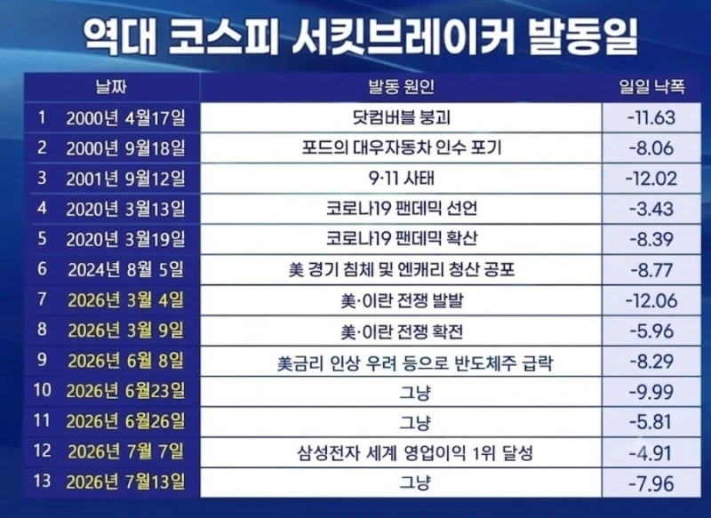 완전히 망가져버린 한국 주식 시장
