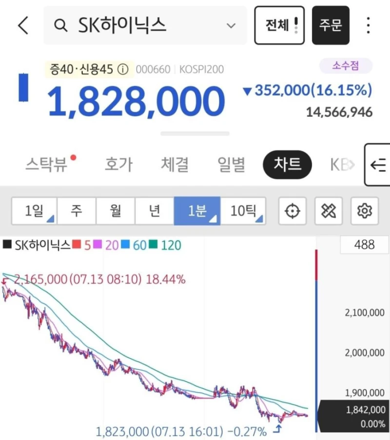 영국에서 실시간 혐한 양산중 ㄷㄷㄷㄷㄷㄷㄷ