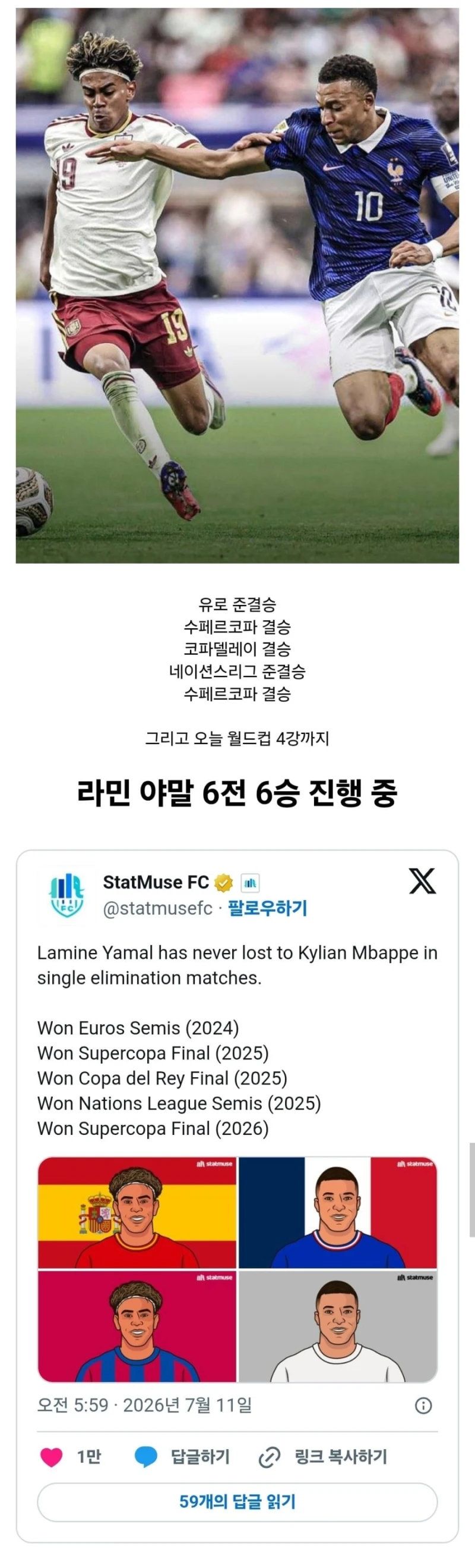 라민 야말은 단판 토너먼트 경기에서 음바페에게 패한 적이 없다.
