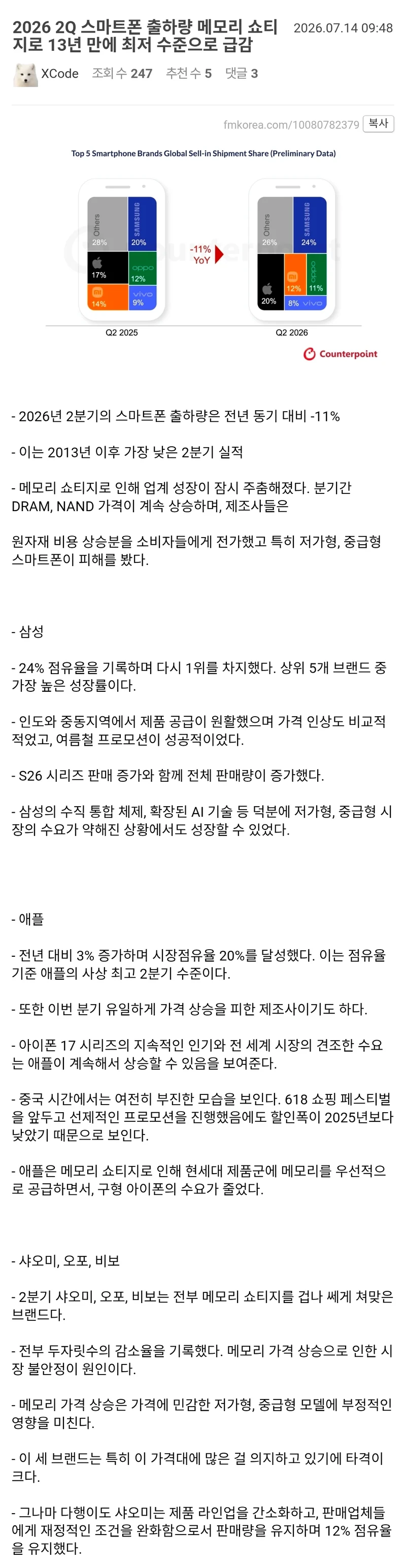 스마트폰 출하량이 13년 만에 최저 수준으로 급감