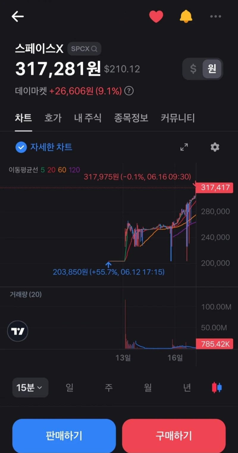 시총 3000조짜리 스페이스X