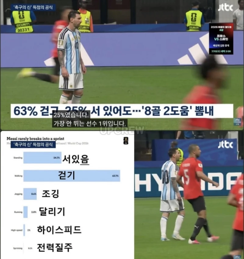 뛰지 않는 리오넬 메시 논란