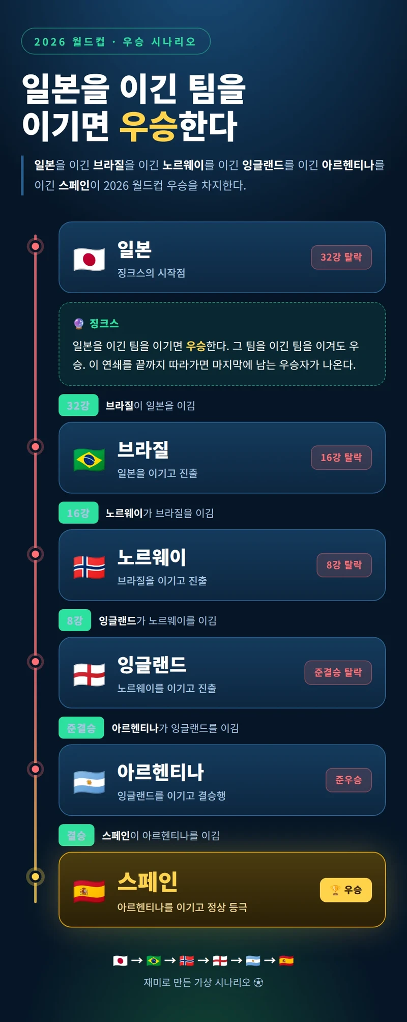 징크스