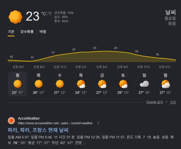 더위로 생지옥이라던 유럽 근황